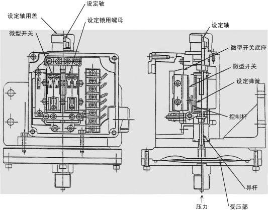 機械型壓力開關(guān)主要敏感元件及機構(gòu)